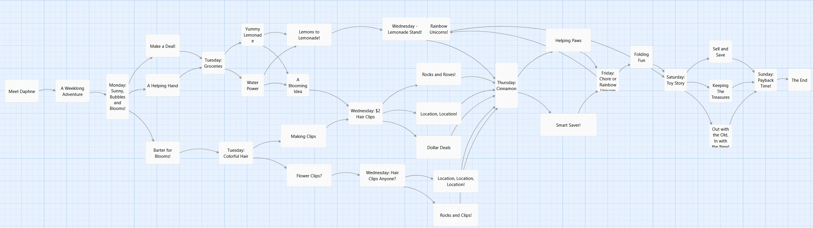 Layout of my interactive fiction book